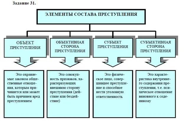 Работа с графическими объектами и схемами
