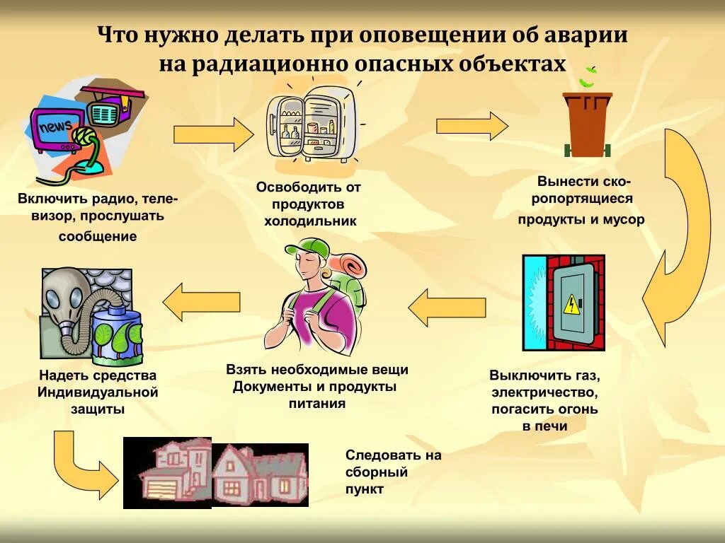 Какие действия необходимо предпринять. Что нужно делать при оповещении. Что нужно делать при оповещении об аварии. Аварии на радиационно опасных объектах способы защиты. При оповещении об аварии на радиационно-опасном объекте.