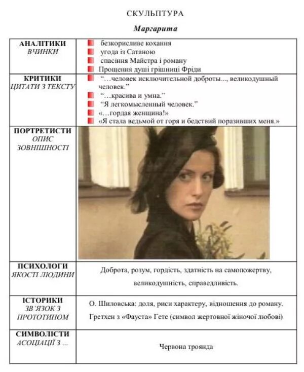 Фотосессия в стиле мастер и маргарита. Я стала ведьмой от горя и бедствий поразивших. Ведьма гелла мастер и маргарита. Прости меня и как можно скорее. Я стала ведьмой от горя.