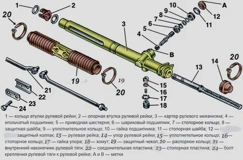 Диаметр рулевой рейки