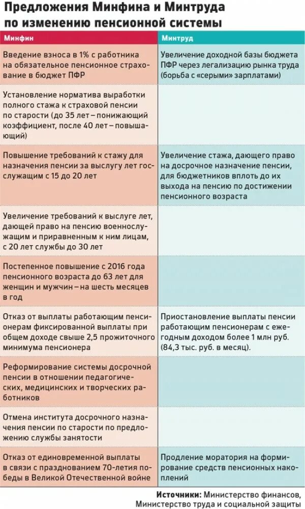 Право на досрочную пенсию. Досрочная пенсия медицинским работникам. Досрочная пенсия по выслуге лет. Досрочное пенсионное обеспечение медицинских работников.