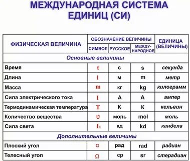 Эталоном единицы физической величины является