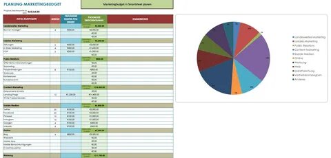 Планирование бюджета по сертификату