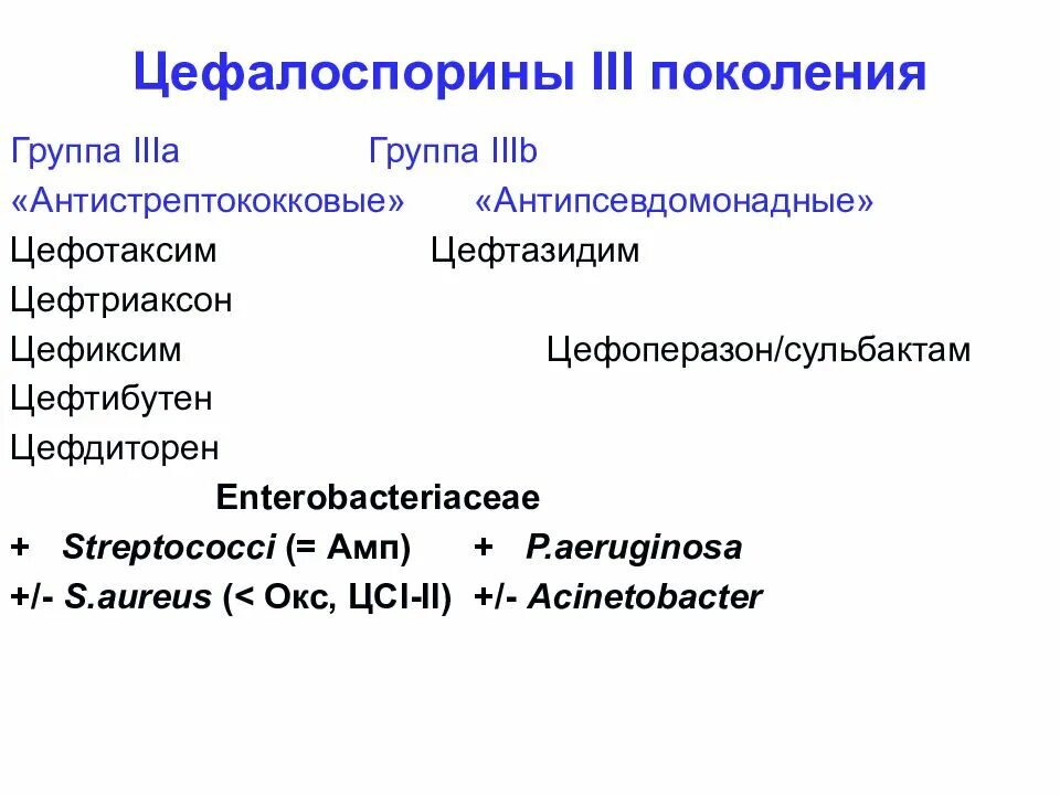 Цефалоспорины 3 и 4 поколения. Цефалоспорины 3. Цефалоспорин III поколения. Цефтриаксон цефалоспорин. Цефтриаксон относится к группе антибиотиков