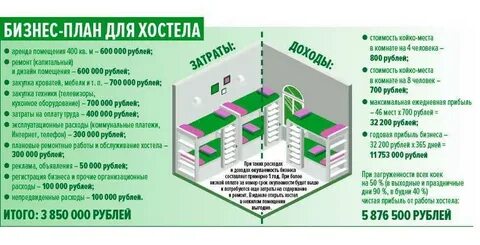 Бизнес план аренда помещений