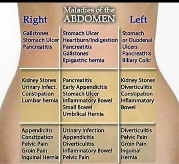 Abdomenal discomfort can be a symptom and indicator of so... 