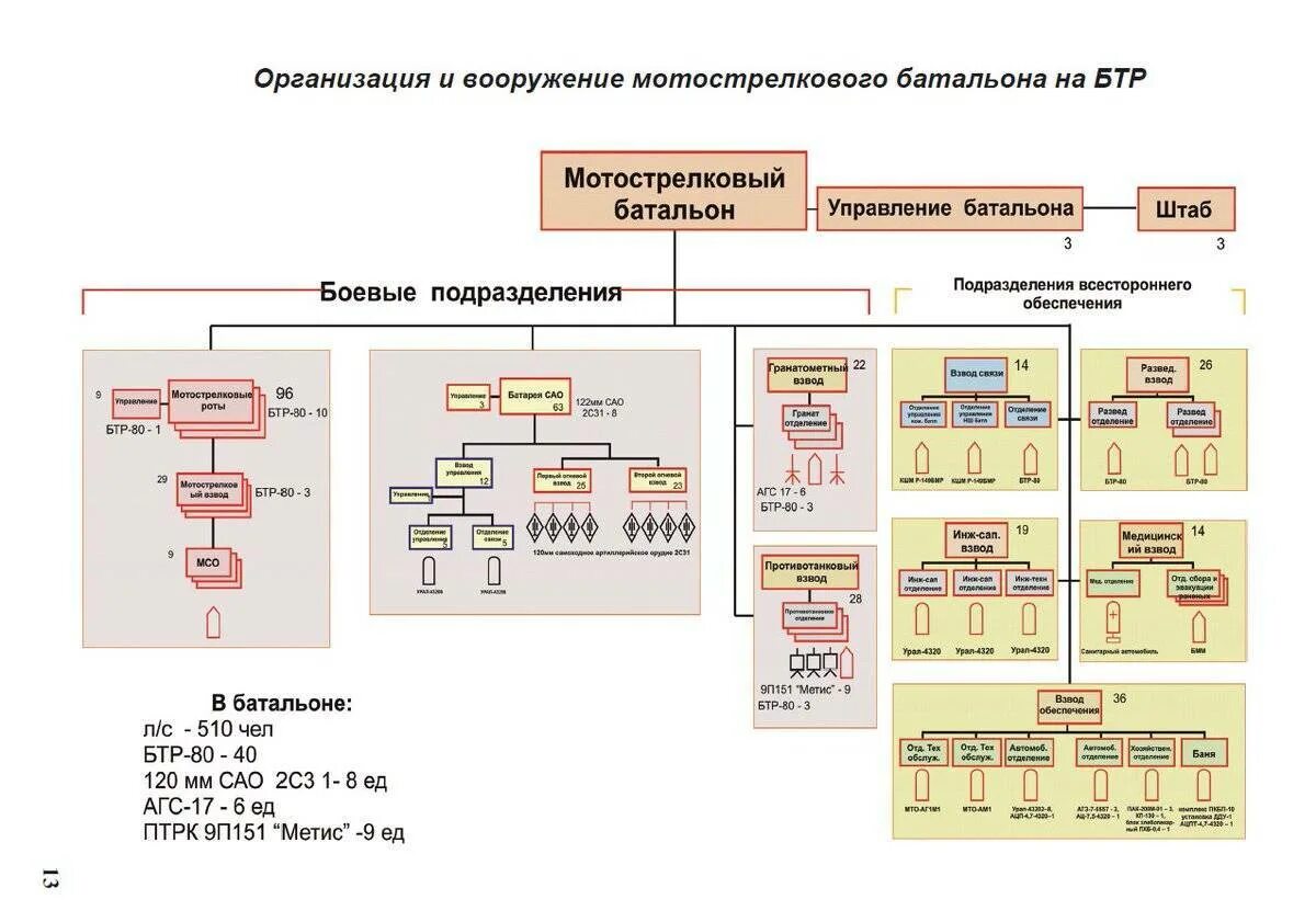 Мотострелковый полк. Медицинская рота мотострелковой бригады. Медицинская рота полка структура. Медицинская рота мотострелковой бригады состав. Мотострелковая рота на БТР.