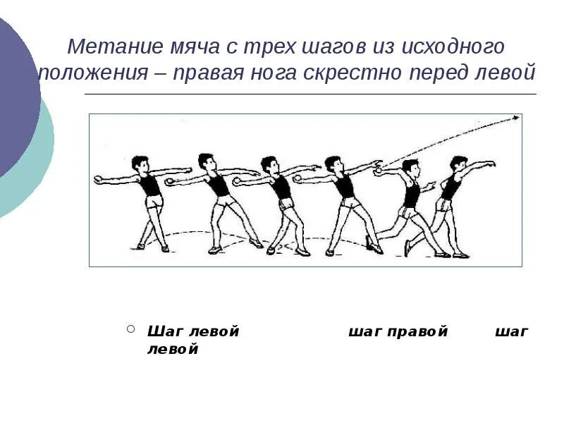 Техника метания на дальность. Метание малого мяча. Метание теннисного мяча на дальность. Техника метания мяча на дальность. Бросок при метании мяча.