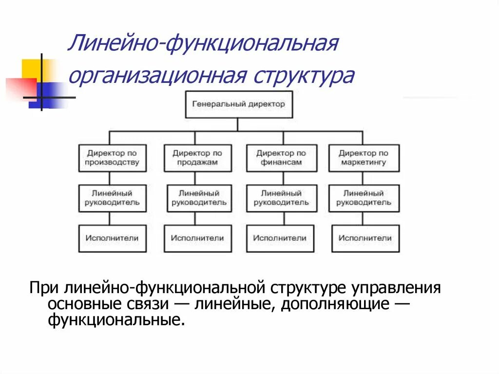 Линейная-функциональная организационная структура управления. Линейно-функциональная организационная структура организации. Линейно-функциональная организационная структура предприятия. Линейно-функциональная организационная структура управления. Правильная форма управления