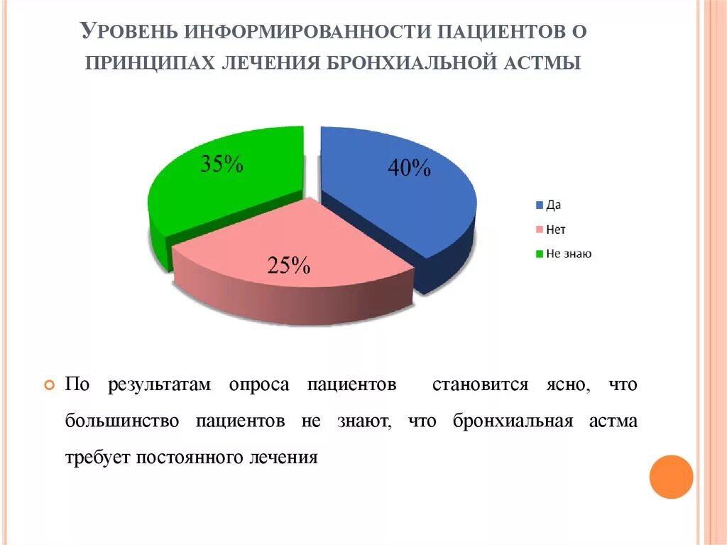 1 уровень пациентов. План занятий в школе бронхиальной астмы. Школа здоровья для пациентов с бронхиальной астмой. План школы здоровья при бронхиальной астме. План школы здоровья бронхиальная астма.