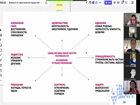 Проектный офис развития туризма и гостеприимства москва. Структура комитета а по туризму. Комитет по туризму города Москвы структура. Комитет по развитию туризма структура. Комитет по туризму Москвы.