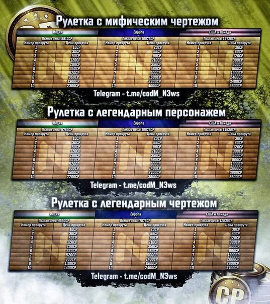 Рулетки в codm. Рулетки в codm. Цветная рулетка. Call of duty mobile рулетка кордит. Рулетки 10x25mm креост.