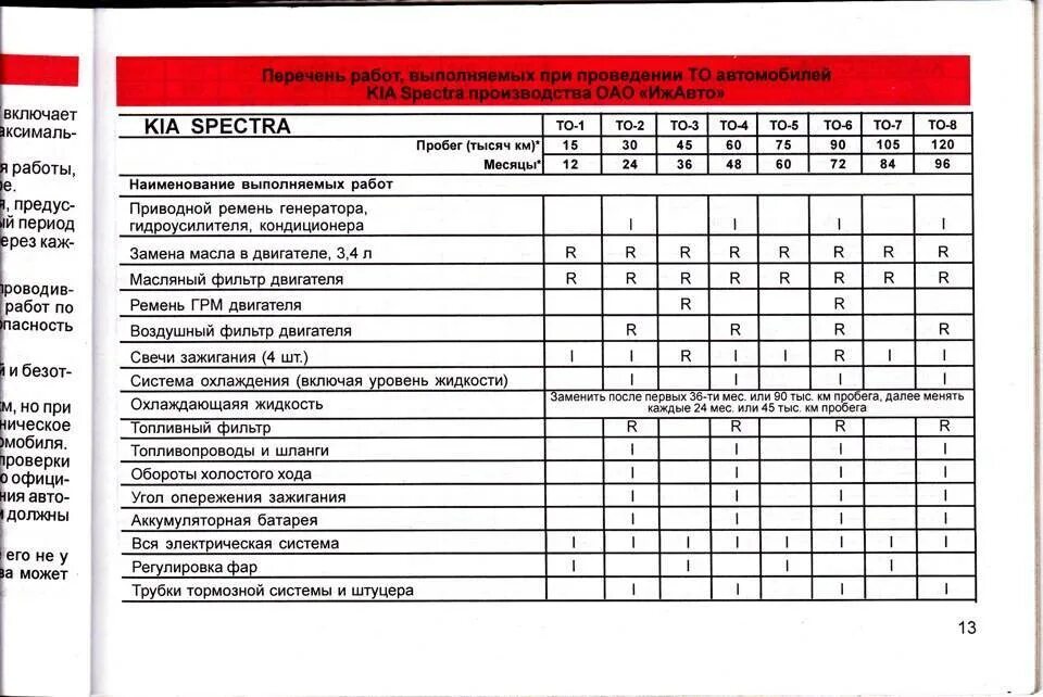 Пробег автомобилей до капитального. Пробег автомобилей до капитального
