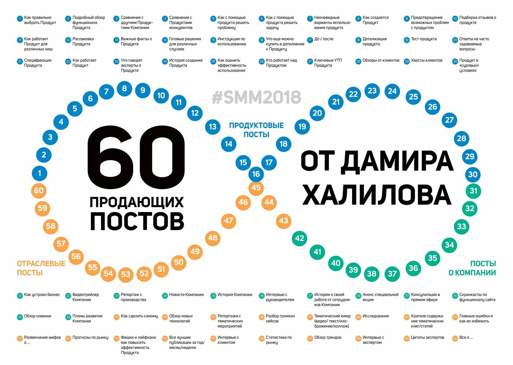 Схема продающего поста. Структура продающего поста. Схема написания продающего поста. Схема продающих постов Заголовок.