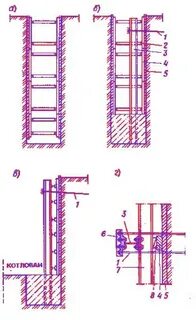 Крепление вертикальных стенок