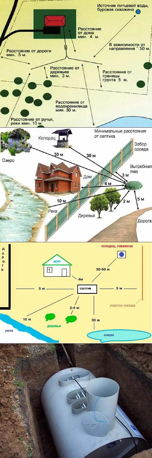 Скважина на участке нормы. Схема монтажа септика на участке. Схема установки септика Байкал. На каком расстоянии должен быть септик от колодца. Норма скважины от септика.
