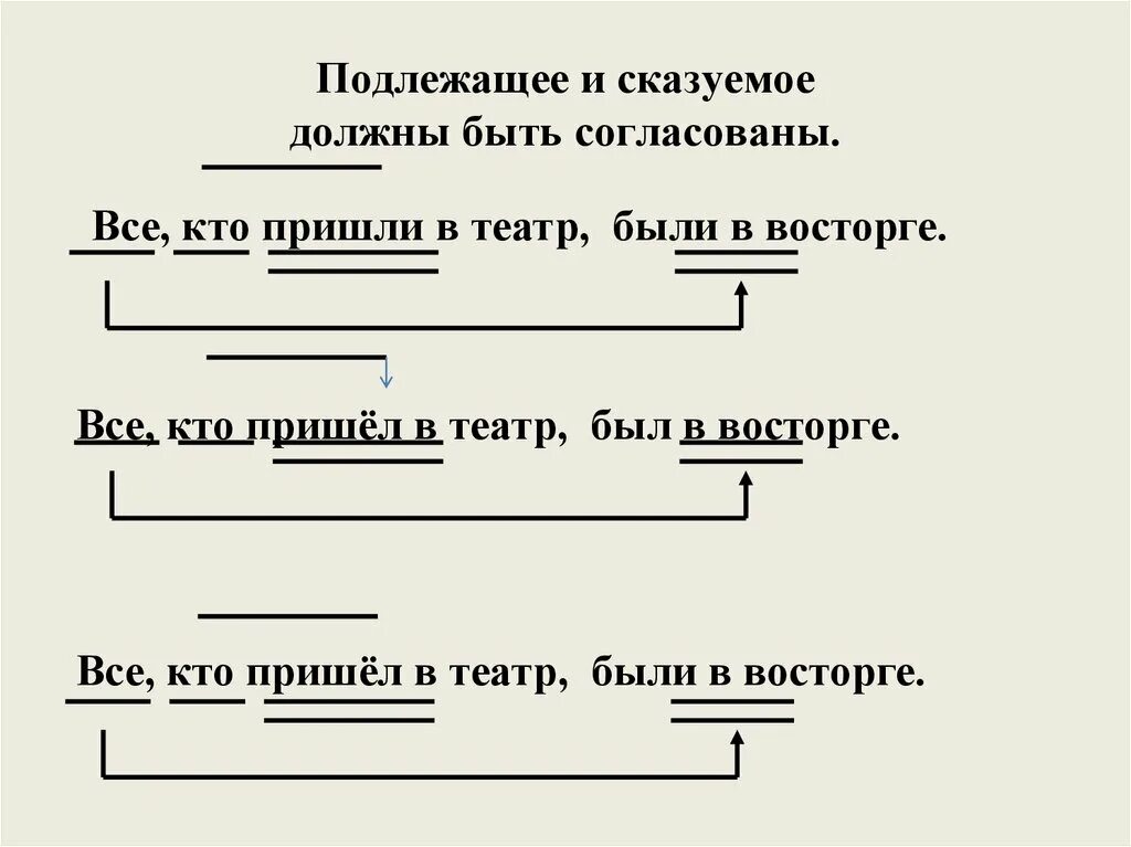 Как отличить подлежащее. Правила как найти подлежащее и сказуемое. Как определить подлежащее и сказуемое в предложении 2 класс. Правило по русскому языку 1 класс подлежащее и сказуемое. Подлежащее и сказуемое 2 класс правило.