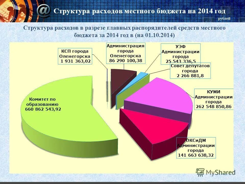 Формы расходов местного бюджета. Структура расходов. Статьи расходов местного бюджета. Формы расходов местного бюджета. Потребление местного компонента.