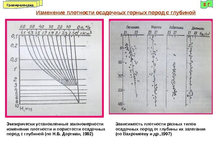 Гравиразведка геофизика. Изменение пористости с глубиной. Гравиразведка приборы. Изменение плотности с глубиной.