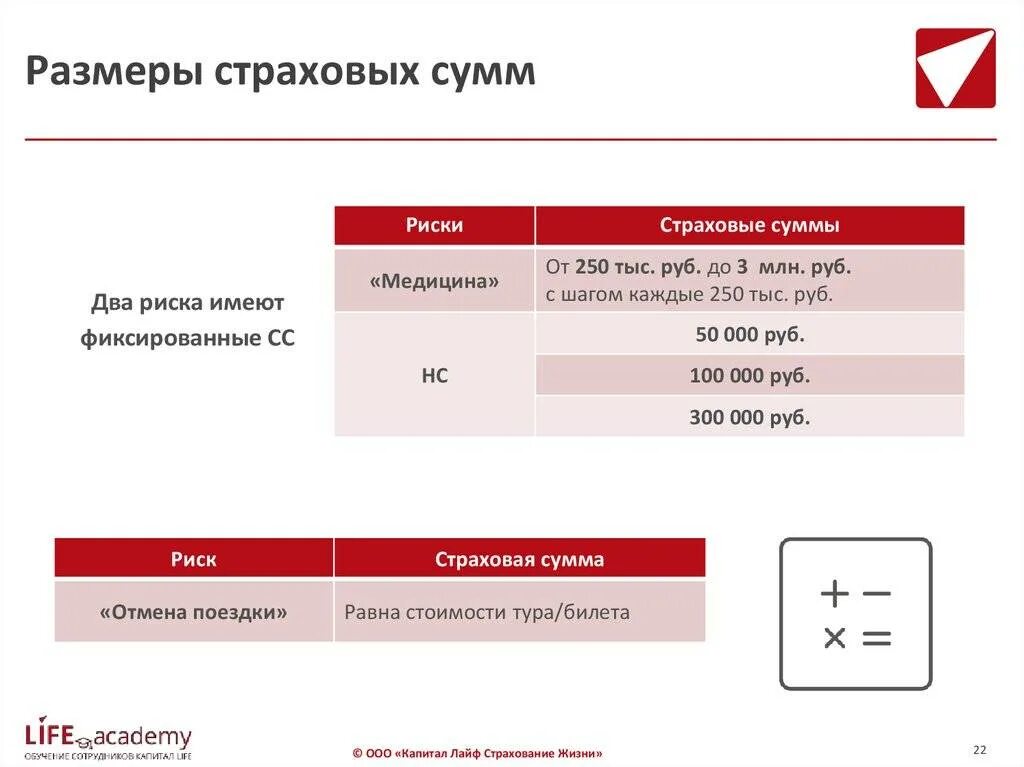 Как определить страховую сумму. Размер страховой суммы. суммы страхования размер страховой. определить величину страховой суммы. размер страховой суммы формула.