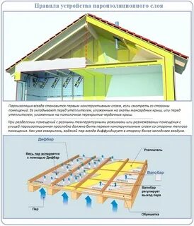 Какую применить пароизоляцию