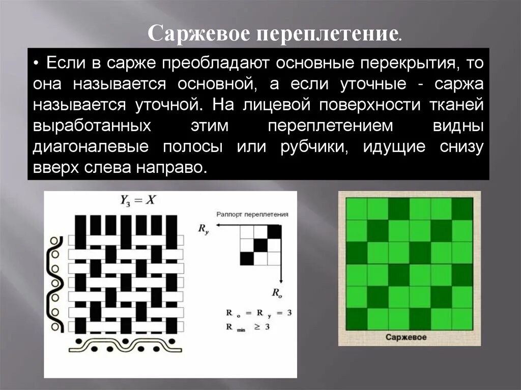 Создать 2 переплетения резонанса. Саржа переплетение. раппорт саржевого переплетения. саржа уточная. усиленная саржа переплетение.