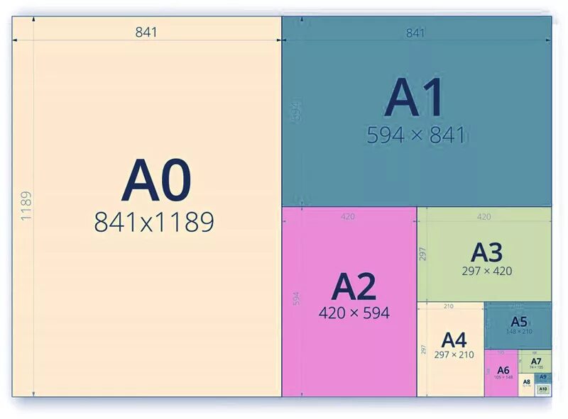 Схема размеров бумаги. Формат бумаги. Форматы листов бумаги. А5 размер бумаги. Размеры листов бумаги.