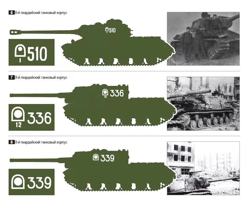 Танковый номер телефон. Тактические знаки на танках СССР. Тактические обозначения РККА на танках. Тактические знаки 4 Гвардейской танковой бригады. Тактические обозначения советских танков.