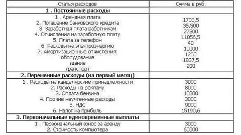 Арендная плата это расходы