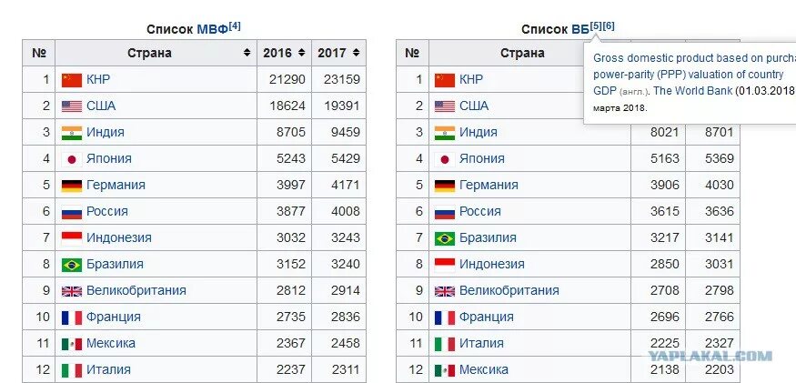 Какая страна относится к странам гигантам
