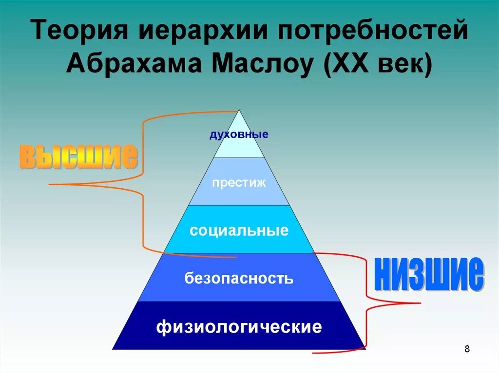 Потребности человека. Духовные потребности это в обществознании. Потребности физиологические социальные духовные. Потребность это в обществознании. Группа потребностей семьи