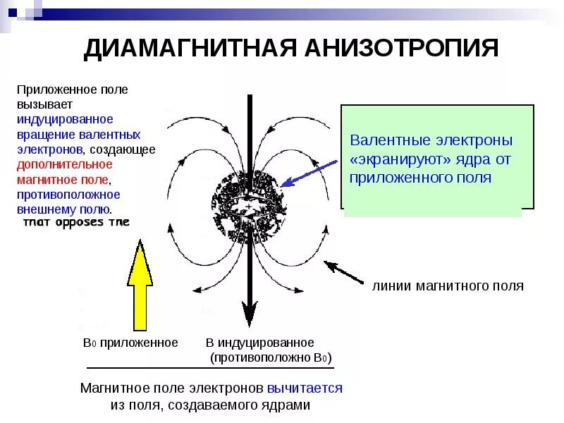 Резонансы магнитном поле. Внешнее ядро и магнитное поле.