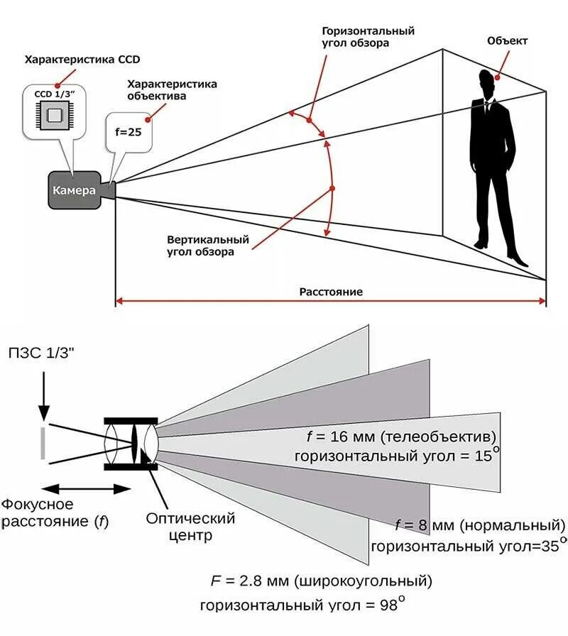 Камеры с системой распознавания лиц. Ии распознавание объектов. Приложения для замеров. Определить с помощью камеры. Видеоаналитика распознавание лиц.