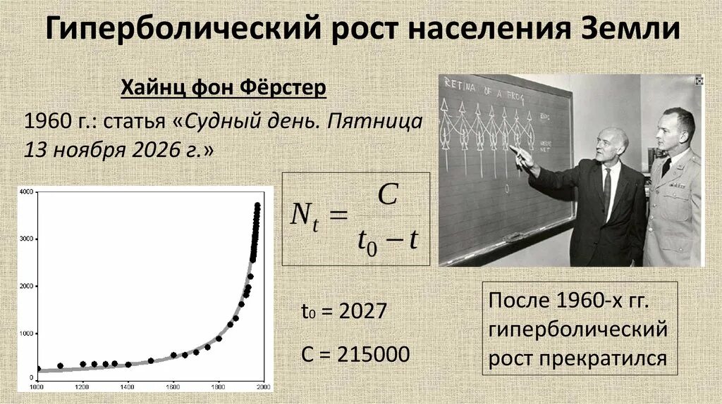 Гиперболическая модель роста населения. Закон гиперболического роста численности населения земли. Гиперболический рост населения земли. Гиперболический рост популяции. Модель роста населения