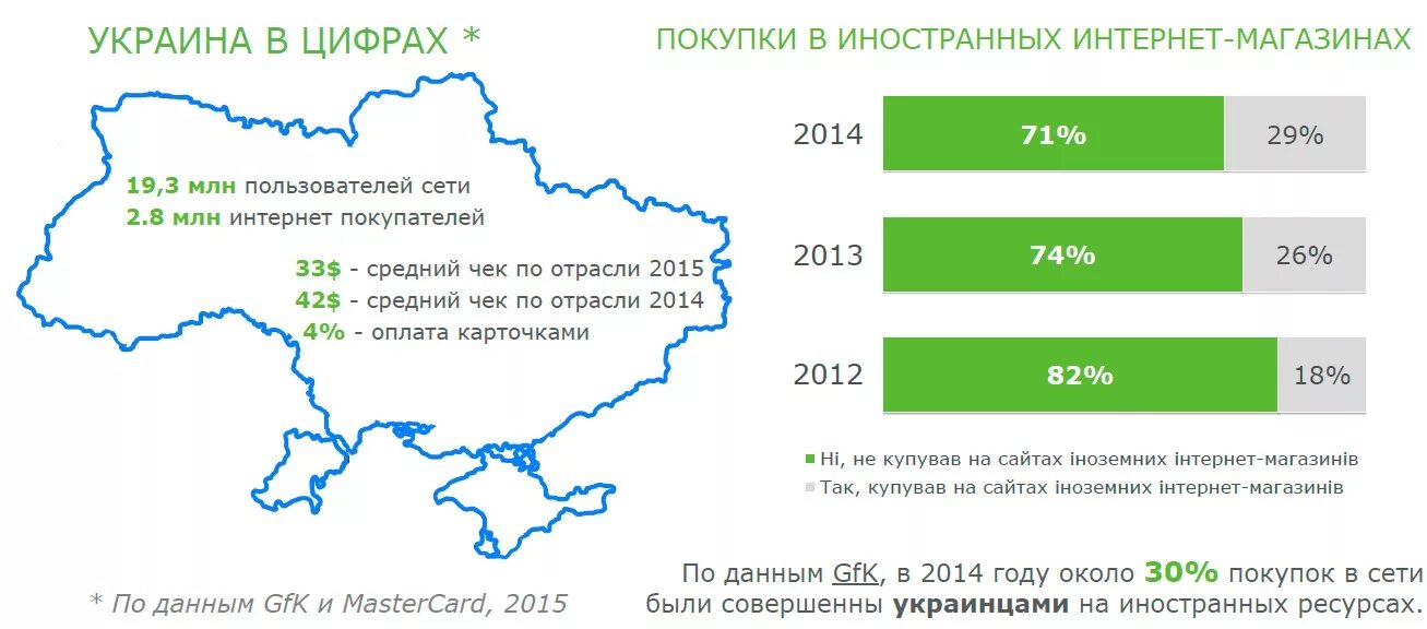 Экономика россии украина. Украина в цифрах. Экономика Украины в цифрах. Площадь Украины в 2012 году. Площадь Украины в 2013 году.