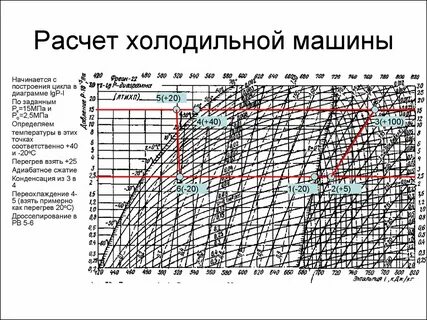 Диаграмма расчета