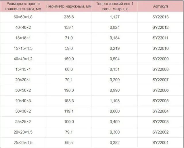 Вес профильной алюминиевой трубы таблица. Профильная труба 20х40 2 мм вес 1 метра. Алюминиевая профильная труба 20х20 вес метр. Вес профильной трубы 40х25х5. 40х40х3 вес 1