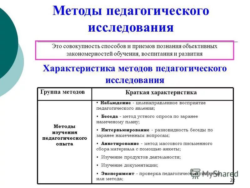 Особенность методов педагогических исследований. Перечислите и охарактеризуйте методы педагогического исследования. Перечислите методы научно-педагогического исследования. 10.К методам педагогического исследования относятся методы…. Охарактеризуйте методы научного педагогических исследований.