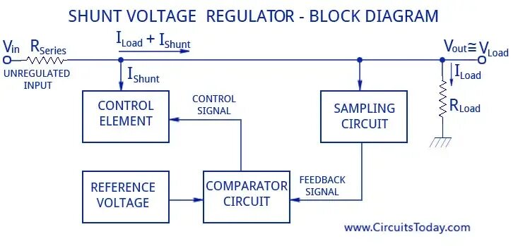 Shunt Voltage Regulator. Defender Voltage Regulator Regulator 1500va схема. Shunt-feedback. Kohler Voltage Regulator. Load reference
