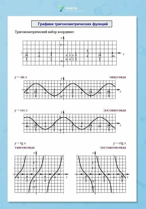 Укажите тригонометрическую функцию. Свойства и графики тригонометрических функций. График тригонометрической функции. Тригонометрия графики функций. Графики тригонометрических функций и их свойства.