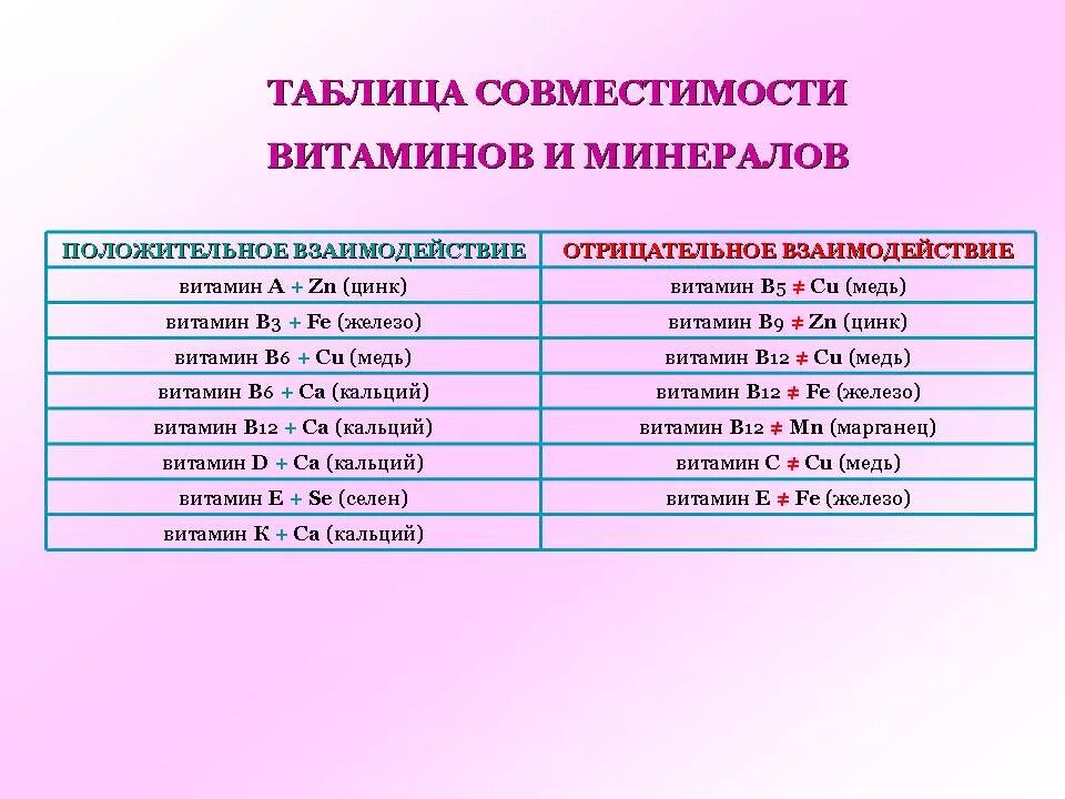 Витамин б6 совместимость. Совместимость Омега 3 с другими витаминами и минералами. Таблица взаимосвязи витаминов и минералов. Совместимост ьвитамнов. Сочетание витаминов между собой.