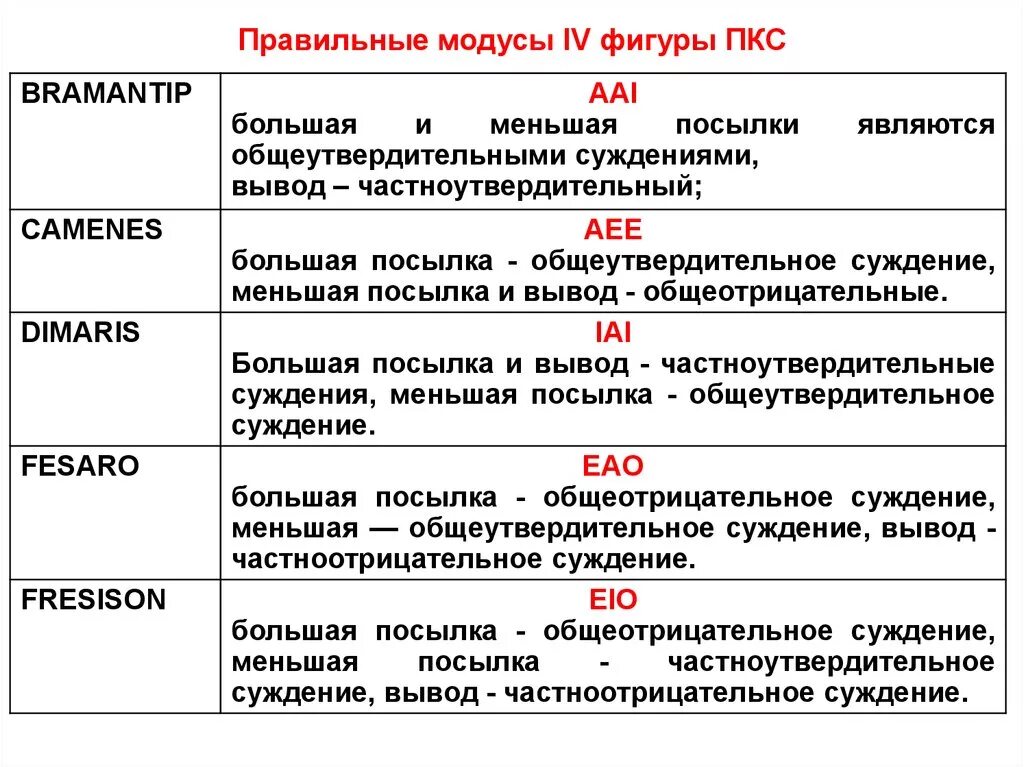 ЛОГИКА 1.2ММ " Межвузовский информационно-образовательный портал