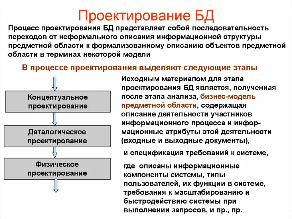 Выделяют следующие этапы проектирования. Концептуальное проектирование БД. Проектирование баз данных презентация. Проектирование баз данных системы. Процесс проектирования БД.