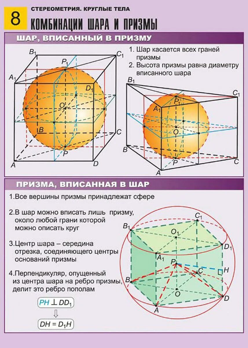 Задачи объем шара егэ. Формулы шара и сферы. Сфера и шар егэ. Тело ограниченное сферой называется шаром. Площадь большого круга шара равна 1.