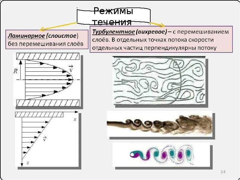 Ламинарный и турбулентный поток жидкости. Ламинарное и турбулентное течение жидкости. Понятие о ламинарном и турбулентном течении жидкости. Турбулентный режим течения жидкости. Ламинарное и турбулентное течение