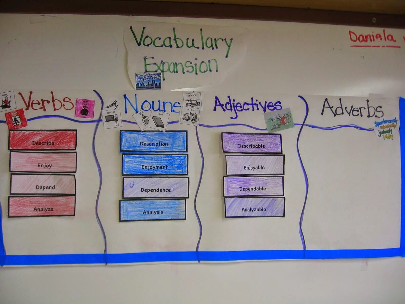 How vocabulary is learned. Teaching english as a second language. teaching vocabulary. teaching english grammar. how to teach english.