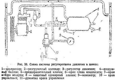Система регулирования давления воздуха в шинах
