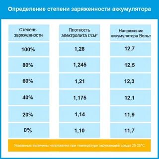 Плотность батареи