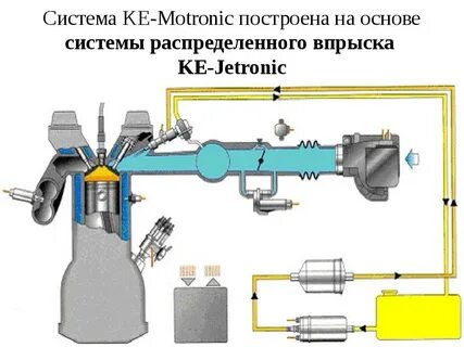 Какой впрыск на ваз