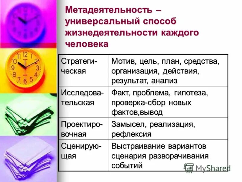 сферы жизнедеятельности общества. охарактеризуйте основные виды трудовой деятельности человека. понятие жизнедеятельности. природное социальное и духовное в человеке. составляющие здорового образа жизни таблица.